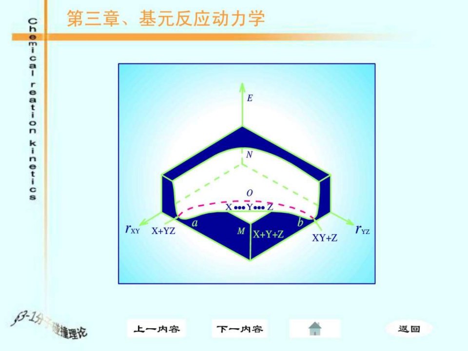 化学反应动力学第三章基元反应动力学_图文.ppt