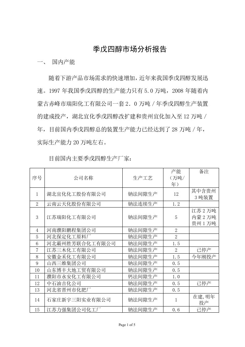 季戊四醇市场分析报告