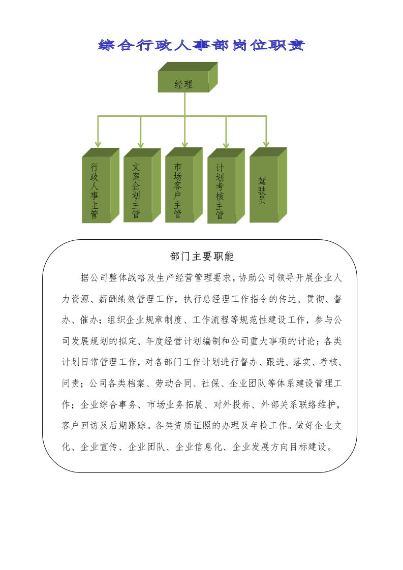 精品文档-综合行政人事部岗位职责5页