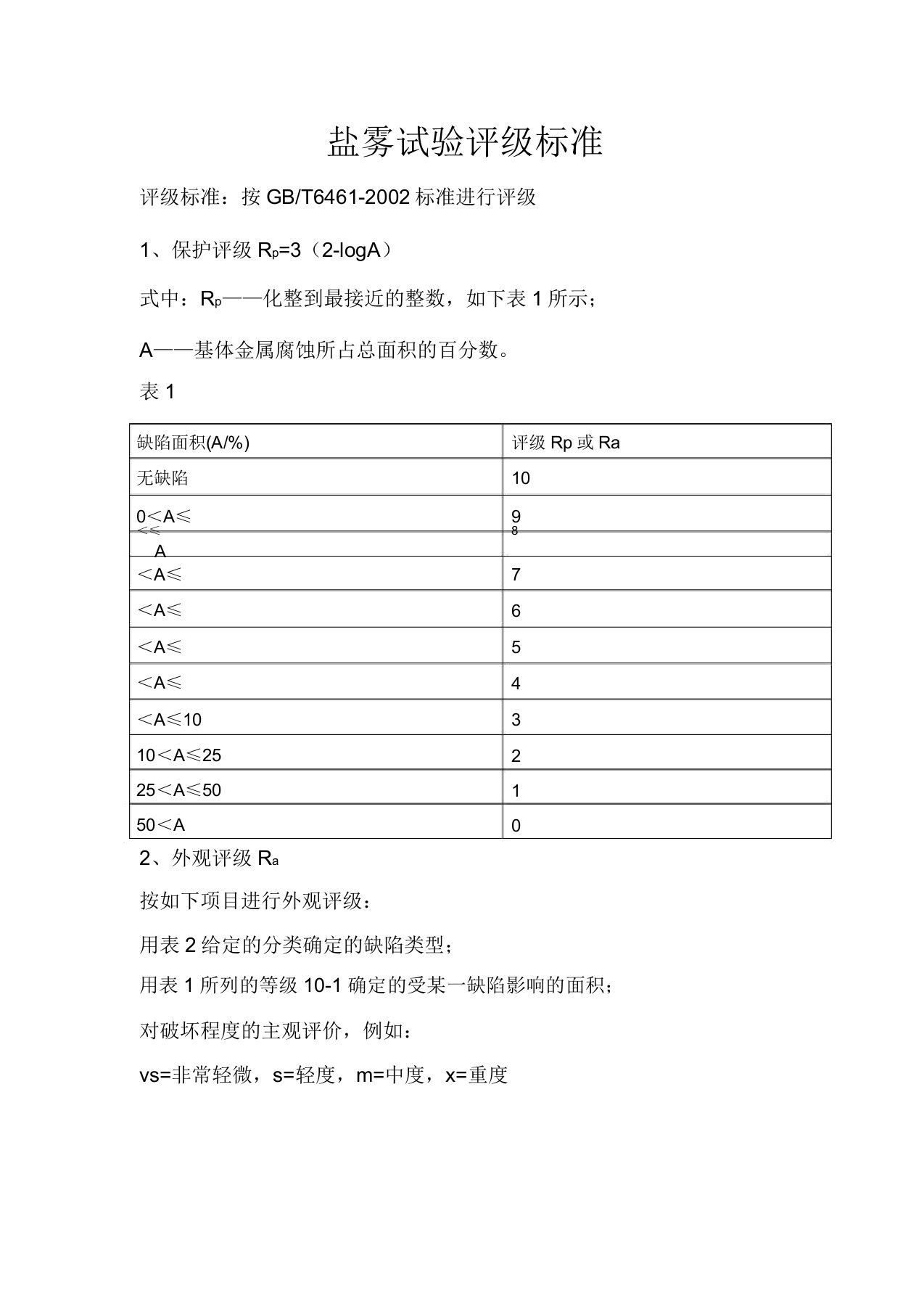 盐雾试验评级标准