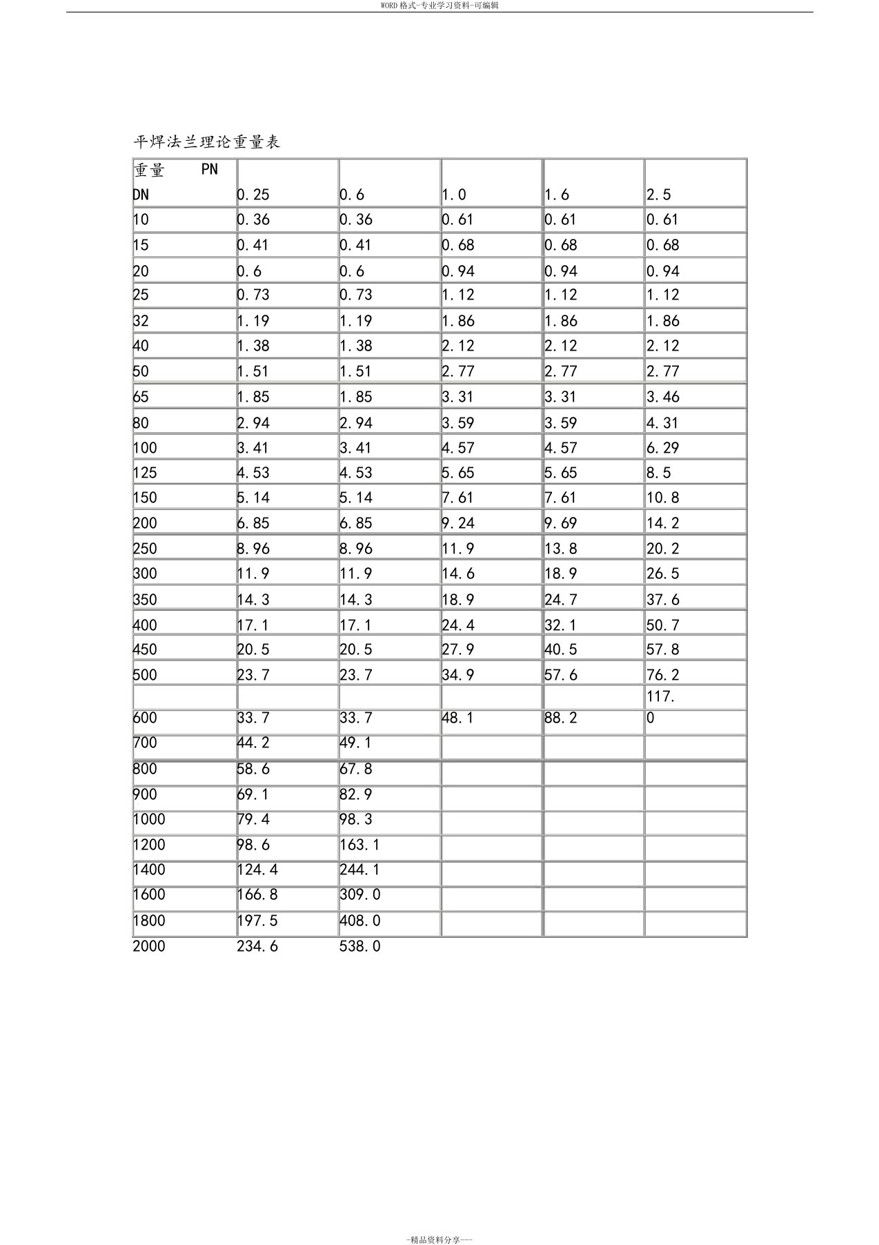 法兰理论重量表格