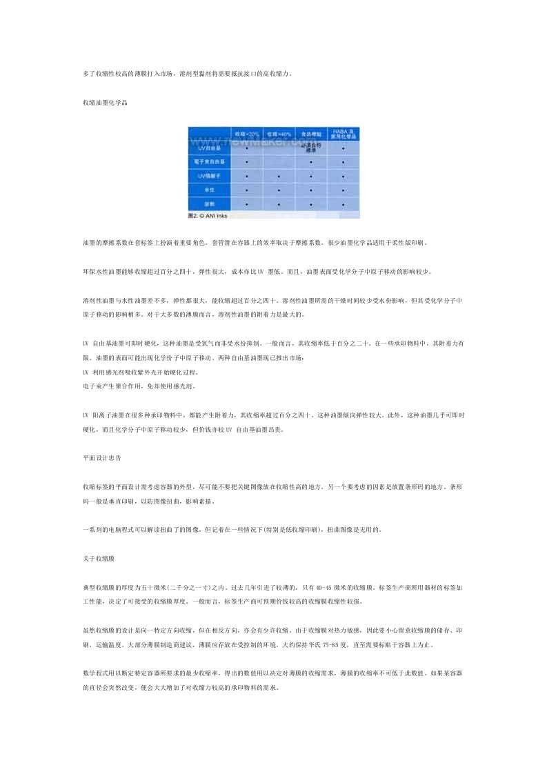 收缩膜市场分析