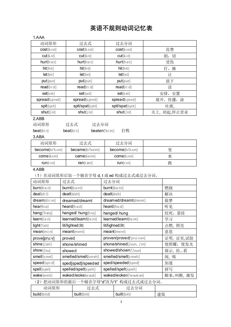 初中英语不规则动词过去分词表(附音标)