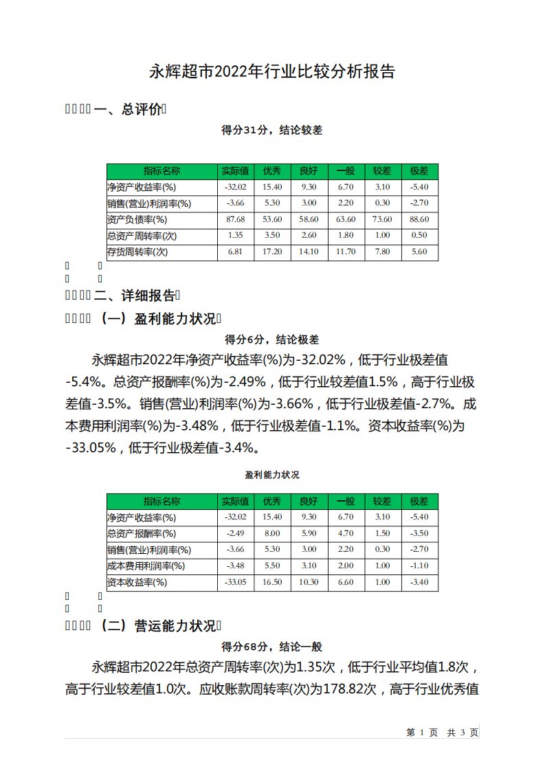 601933永辉超市2022年行业比较分析报告