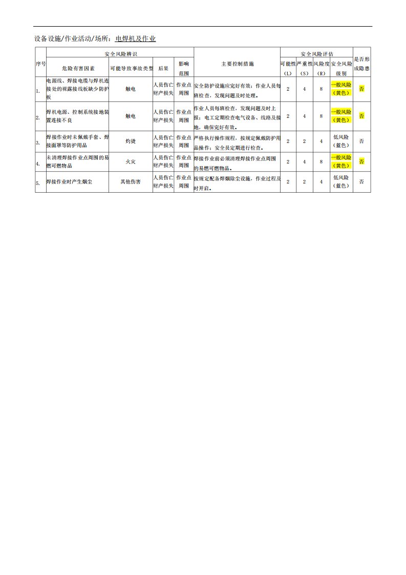 电焊机安全风险辨识评估记录