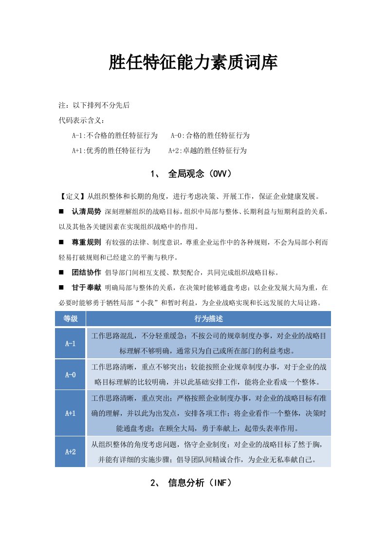 人员测评之胜任特征能力素质词库【含50种经典能力素质词典，绝对的经典】