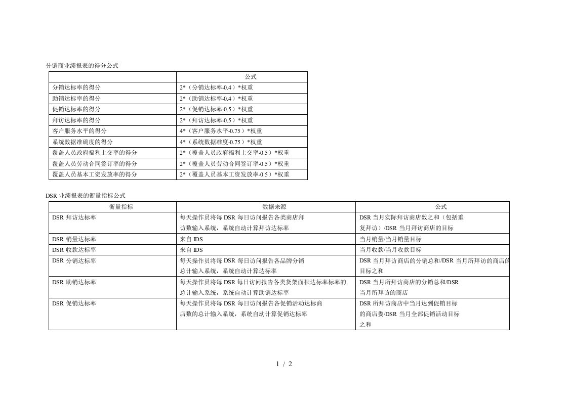 人事部管理表格汇总11