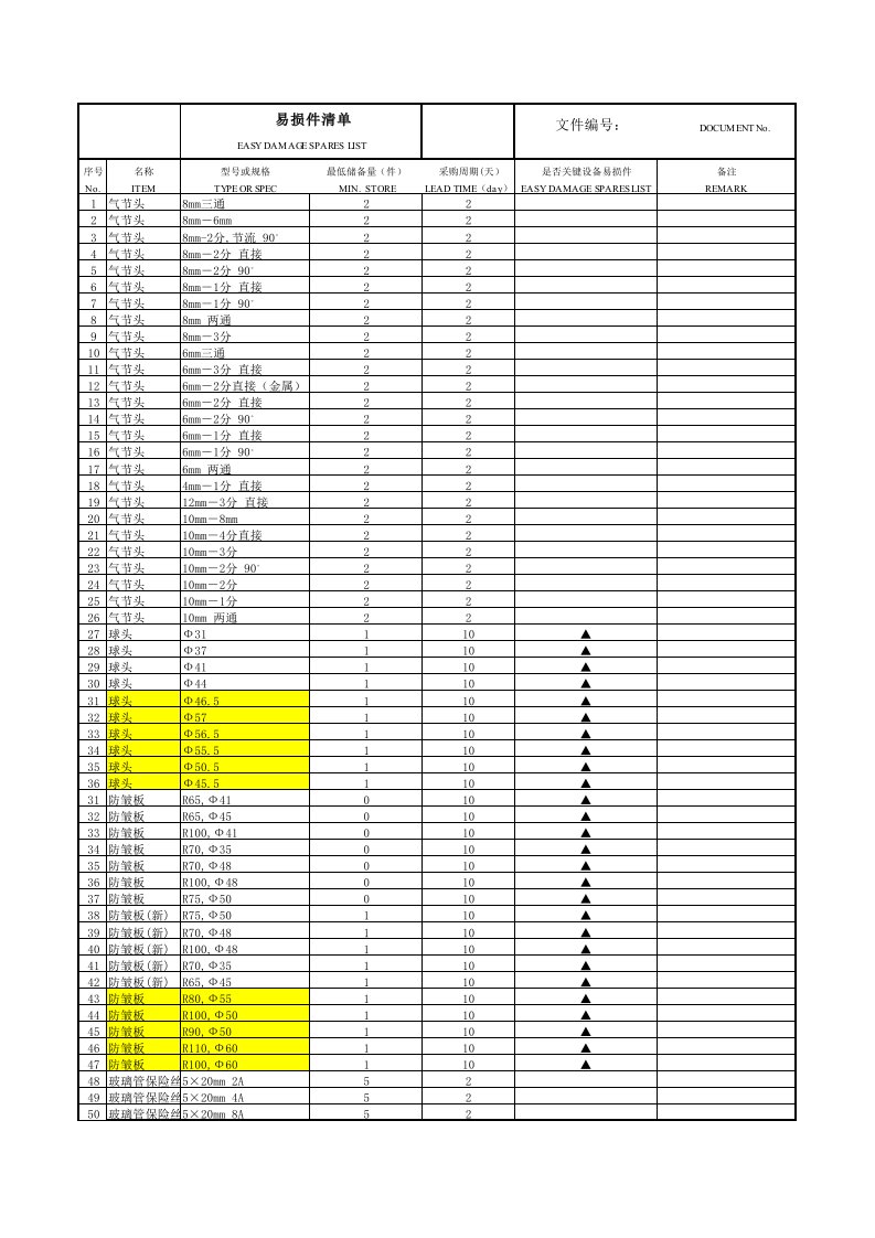 备件及易损件清单