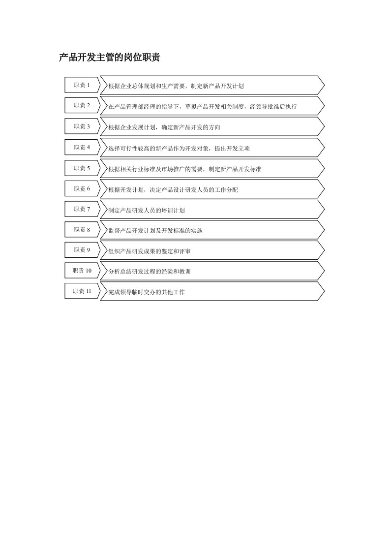 保险行业-产品开发主管岗位职责说明书