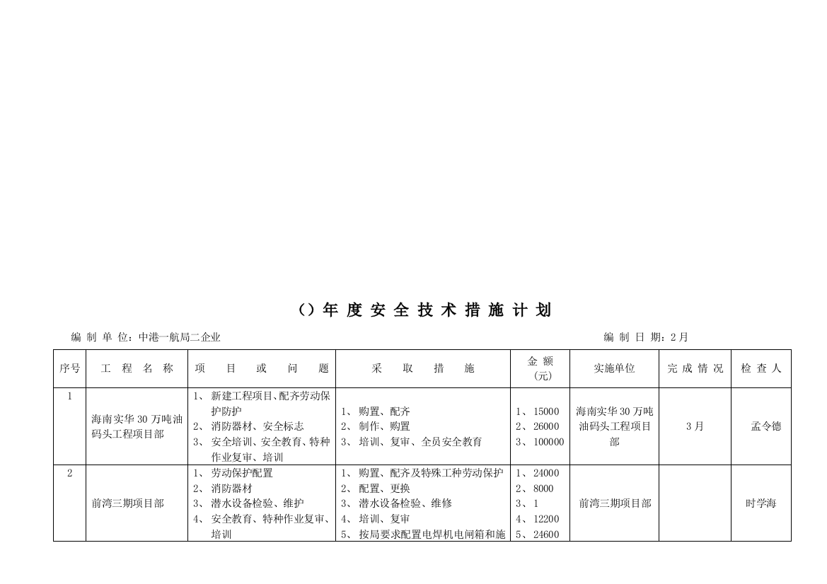 公司年度安全技术措施计划表样本