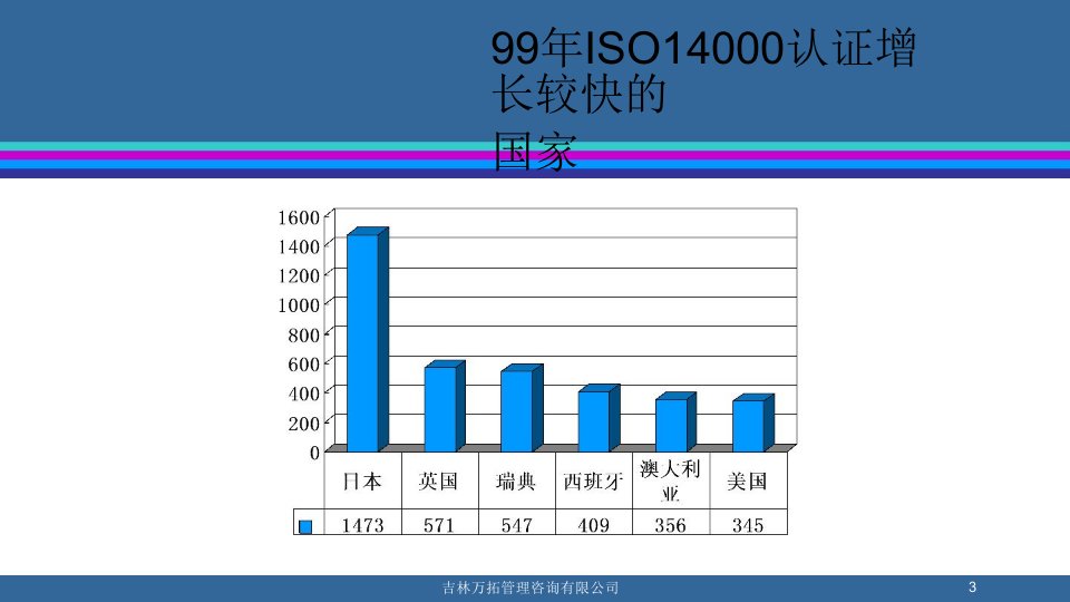 品质管理质量认证ISO14000标准培训经典