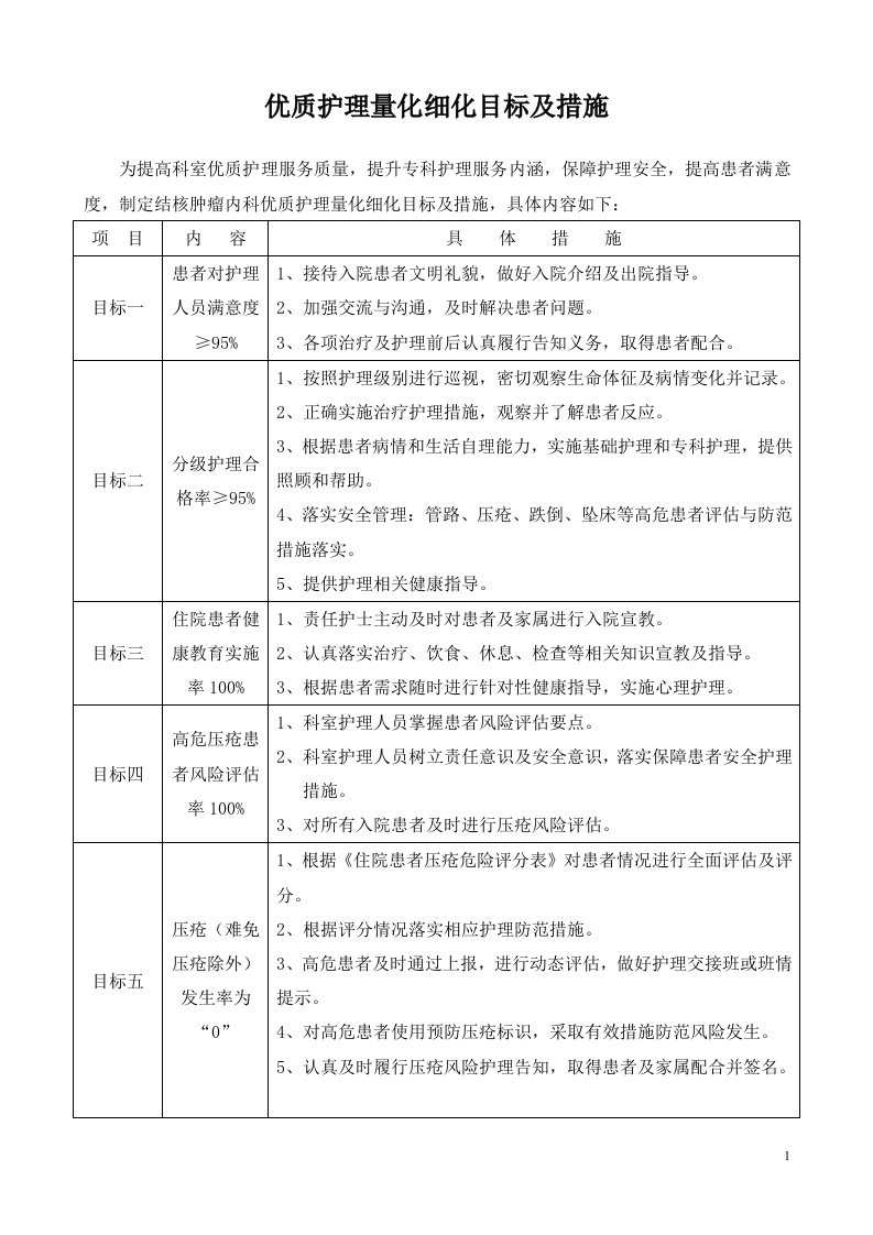 优质护理量化细化目标及措施