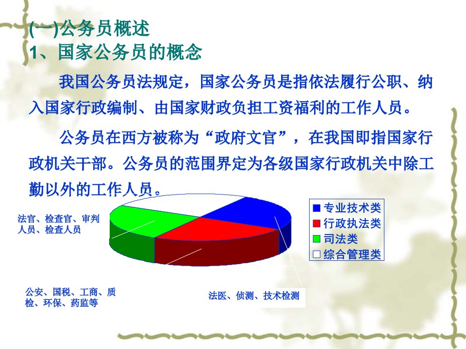 第五章公务员研究生考试技巧电信