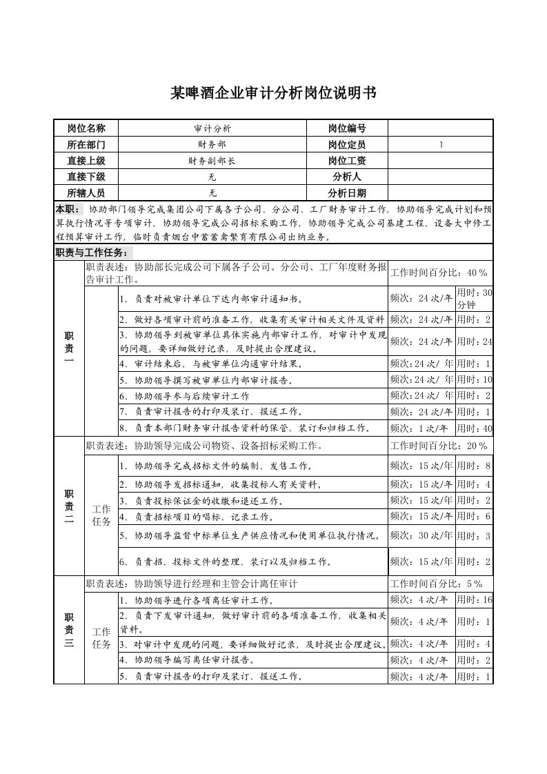 某啤酒企业审计分析岗位说明书