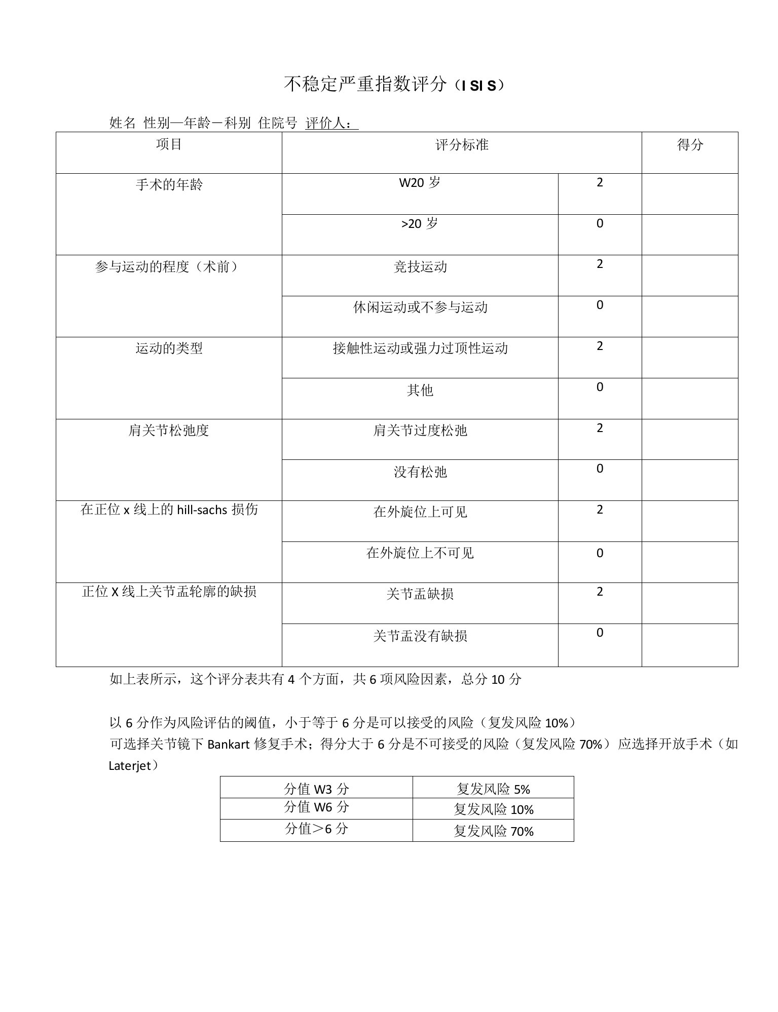 不稳定严重指数评分（isis）