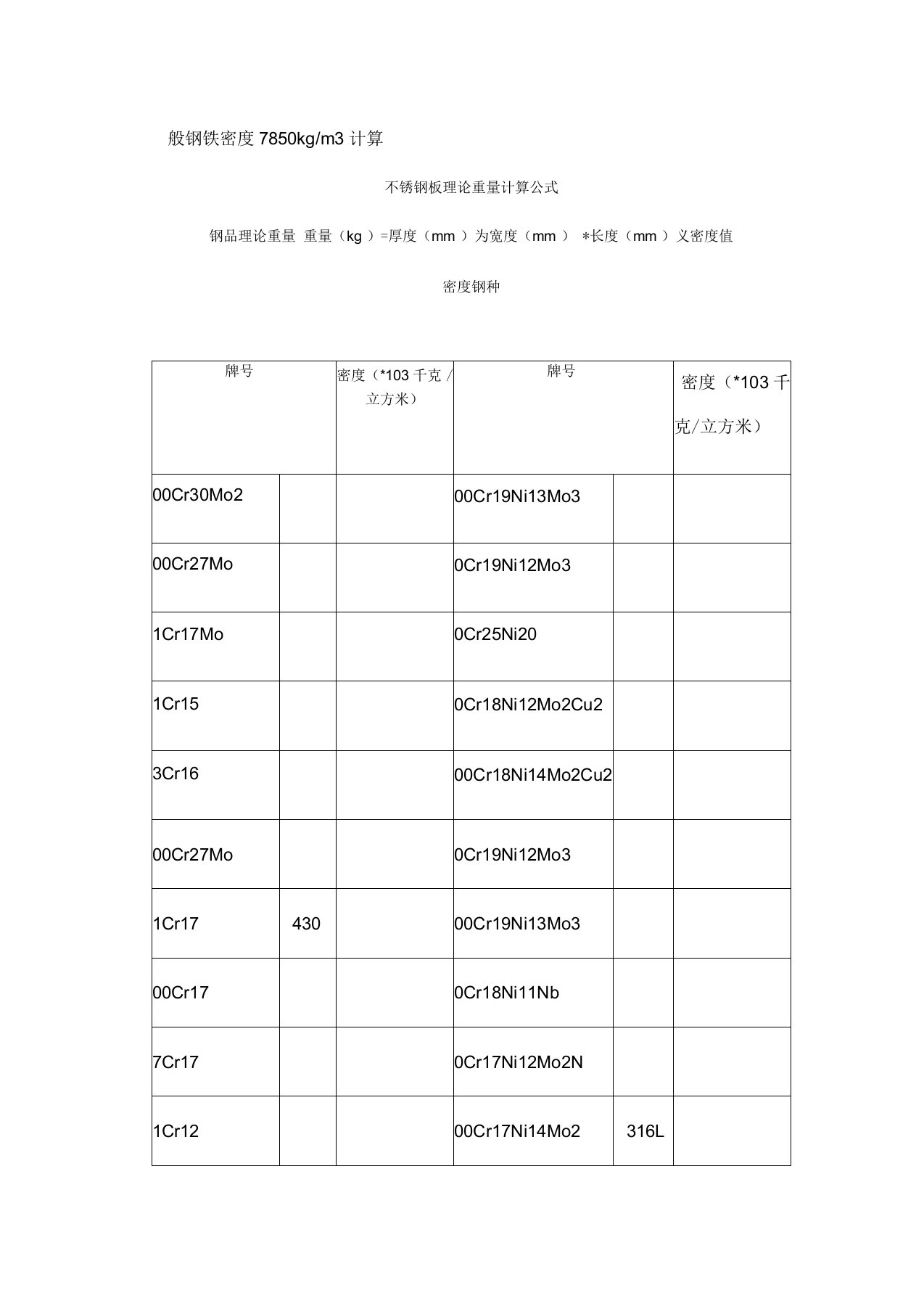 不锈钢密度表