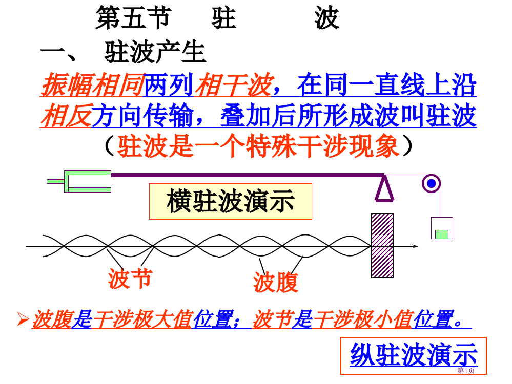 公开课——驻波省公开课一等奖全国示范课微课金奖PPT课件