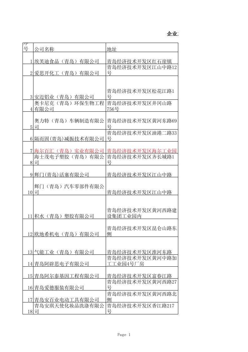 推荐-青岛客户资料