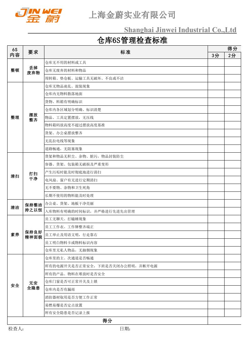 仓库6S管理检查表