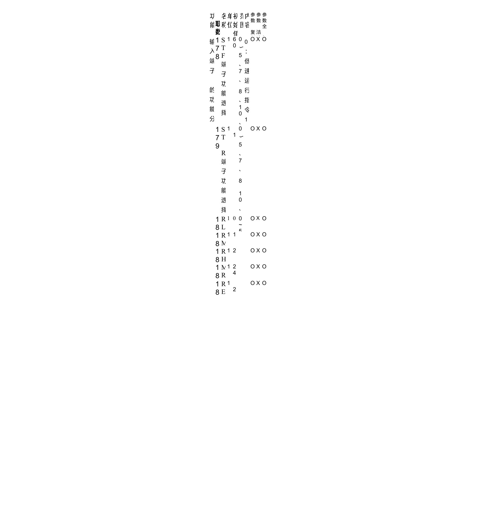 三菱通用变频器FR-E740中文手册3