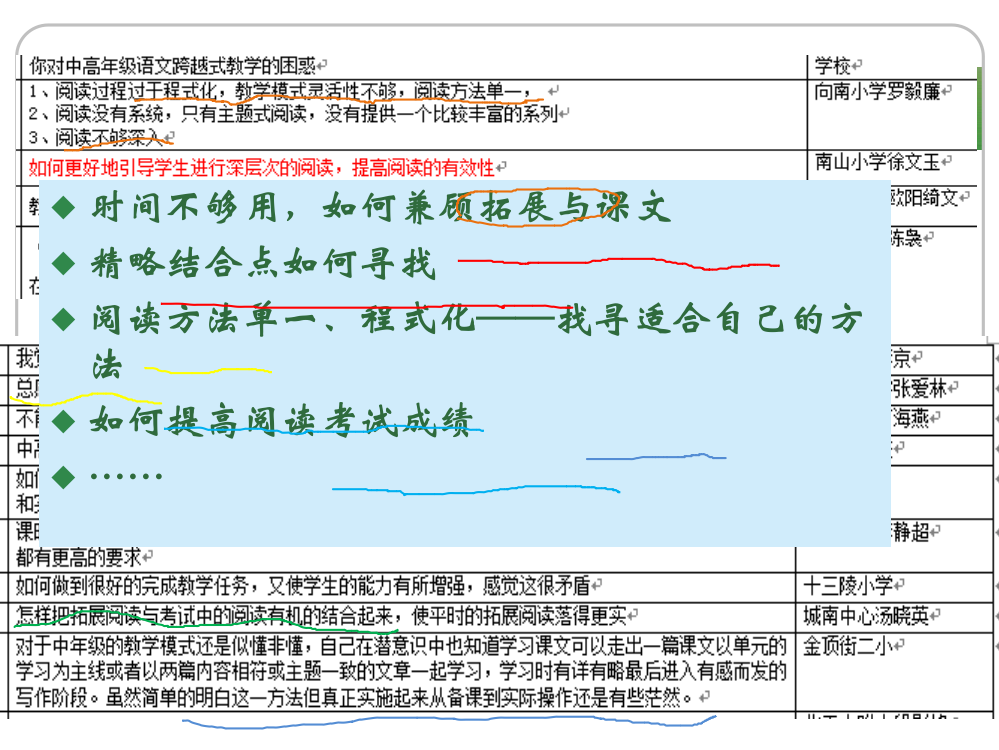 小学中高年段语文深度阅读教学问题与对策袁华莉博士