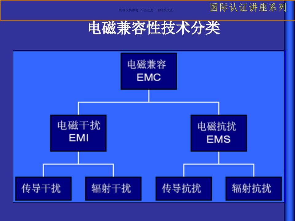 产品认证介绍