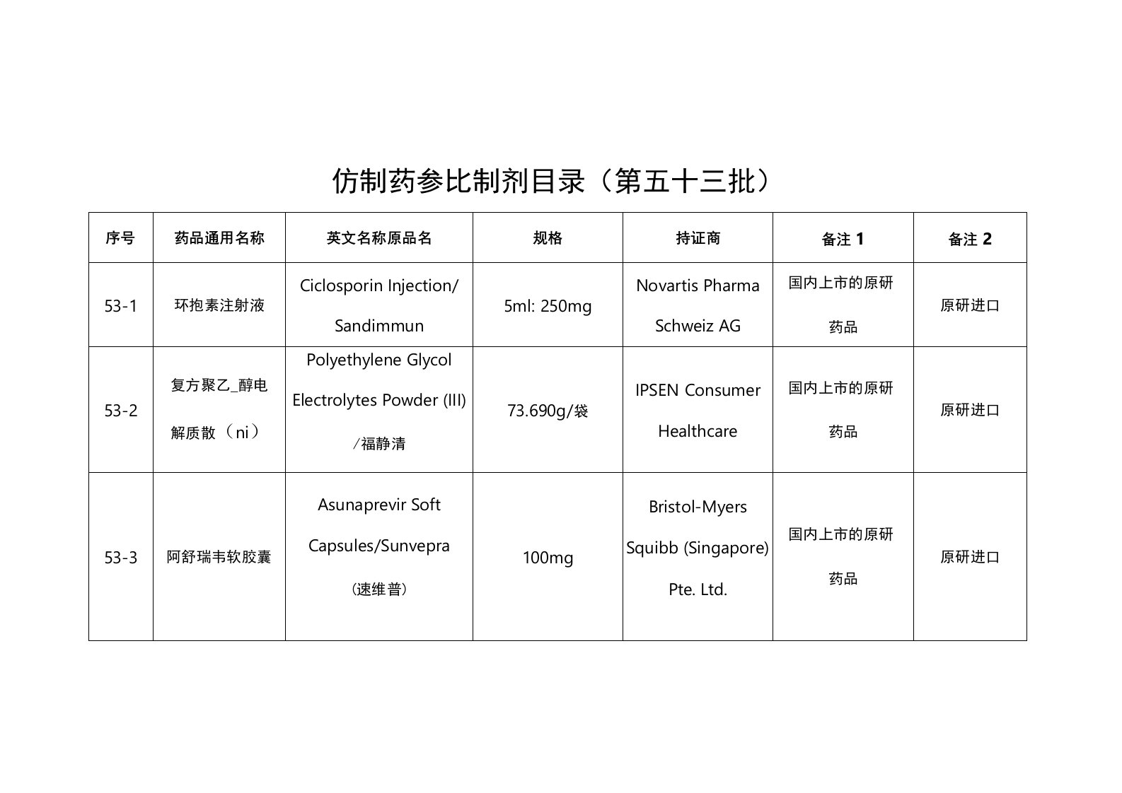 2022仿制药参比制剂目录（第五十三批）