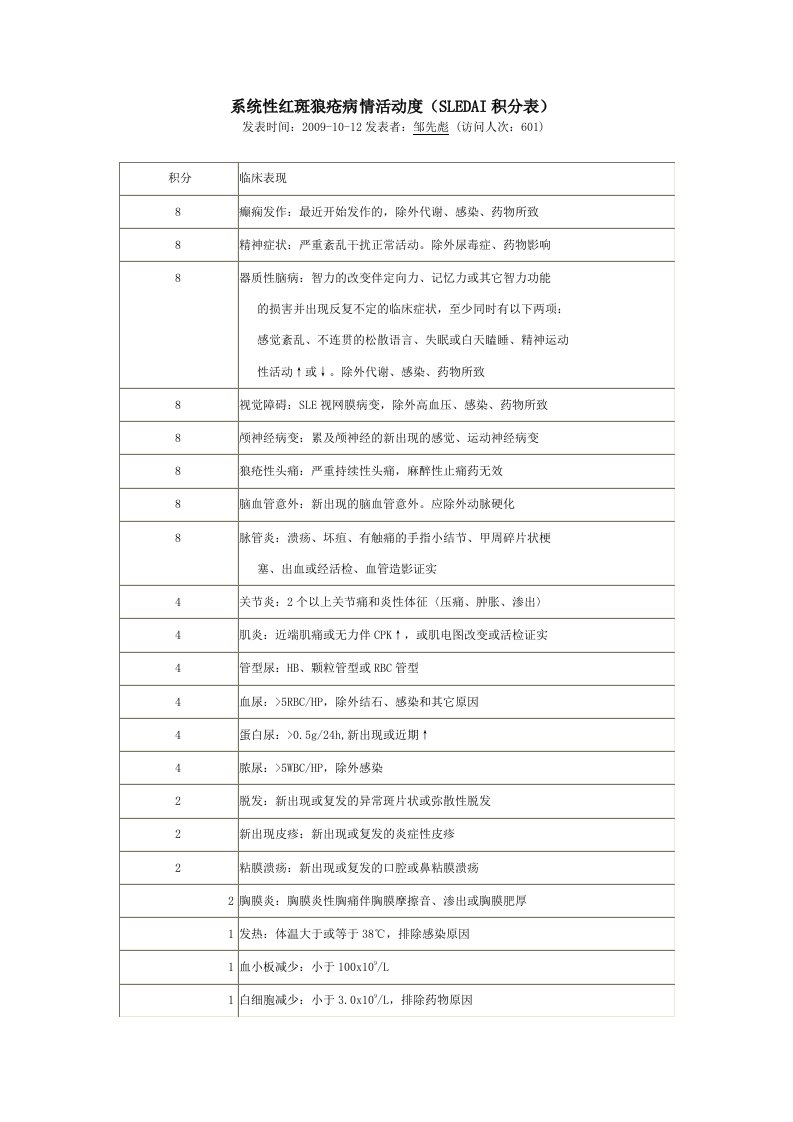 系统性红斑狼疮病情活动度(SLEDAI积分表)