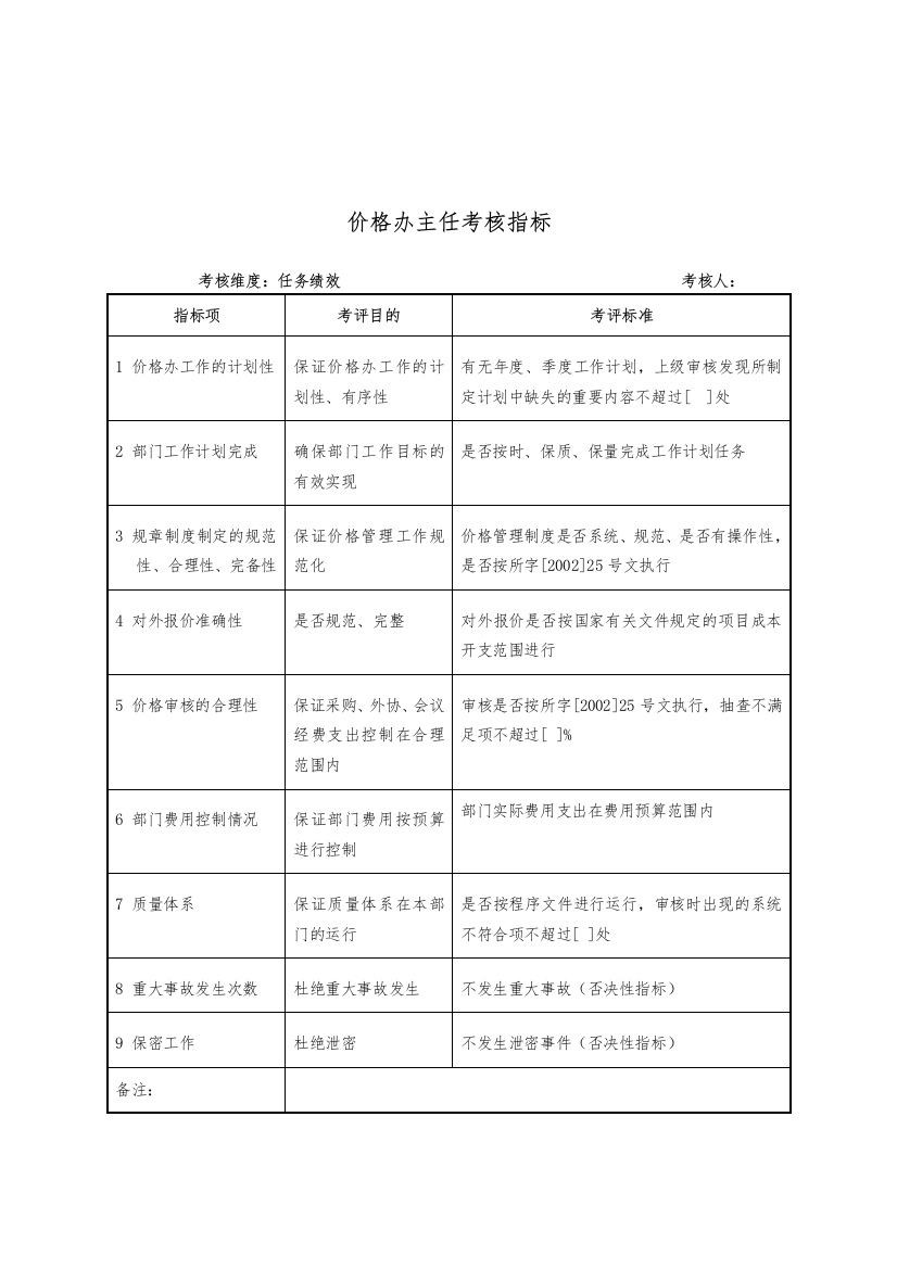 军工行业-价格办主任关键业绩考核指标（KPI）