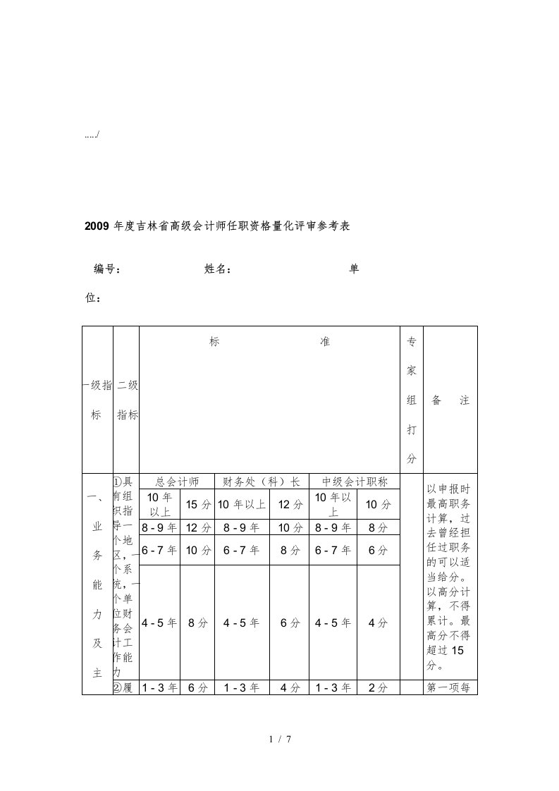 吉林省高级会计师任职资格量化评审参考表