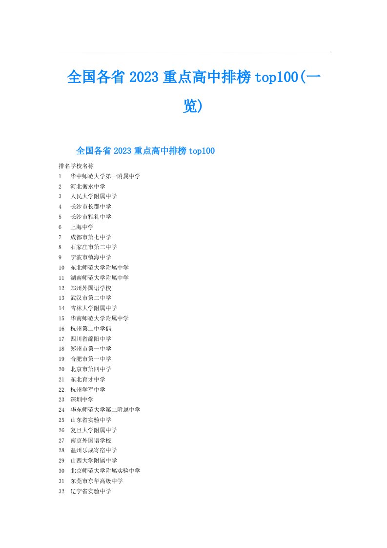 全国各省重点高中排榜top100(一览)