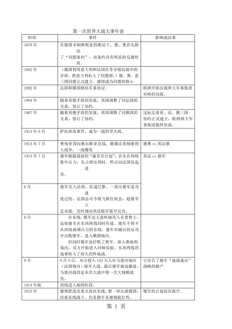 人教版选修三第一单元第一次世界大战大事年表