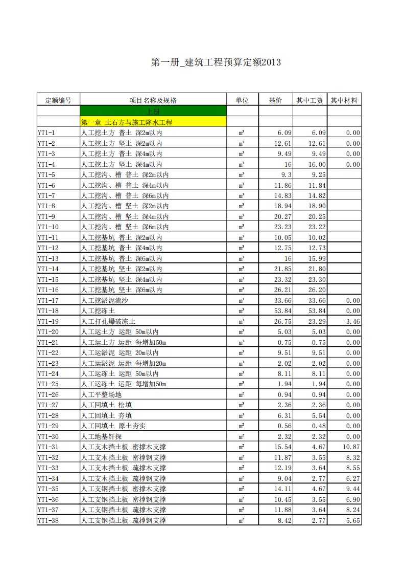 电力建设工程预算定额(2013年版)