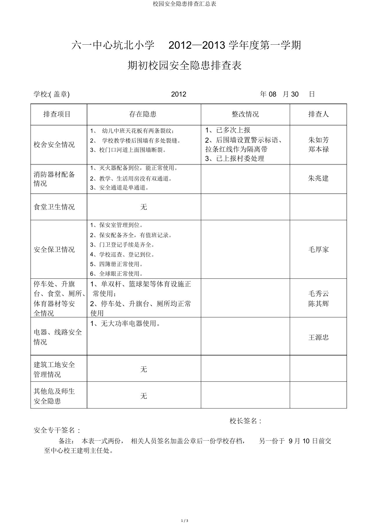 校园安全隐患排查汇总表