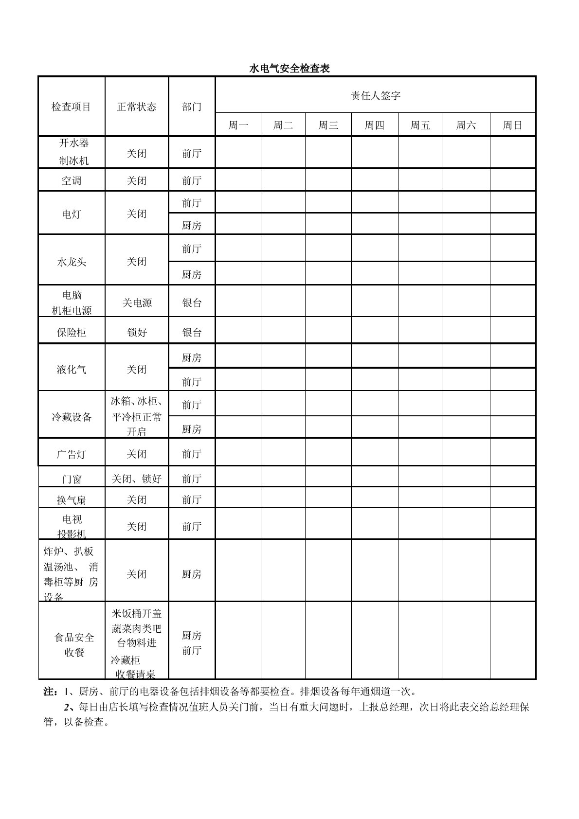 水电气安全检查表