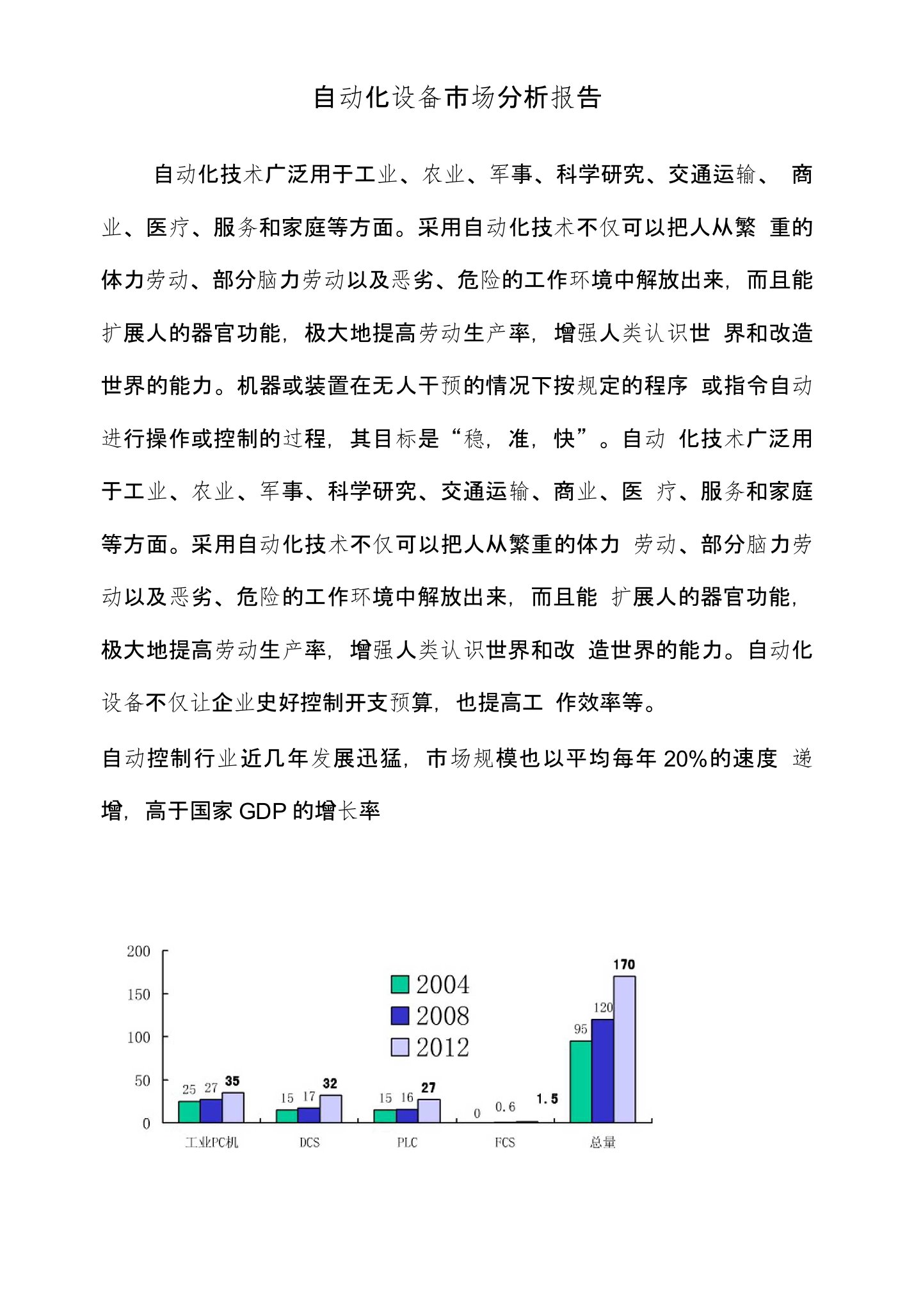 自动化设备市场分析报告