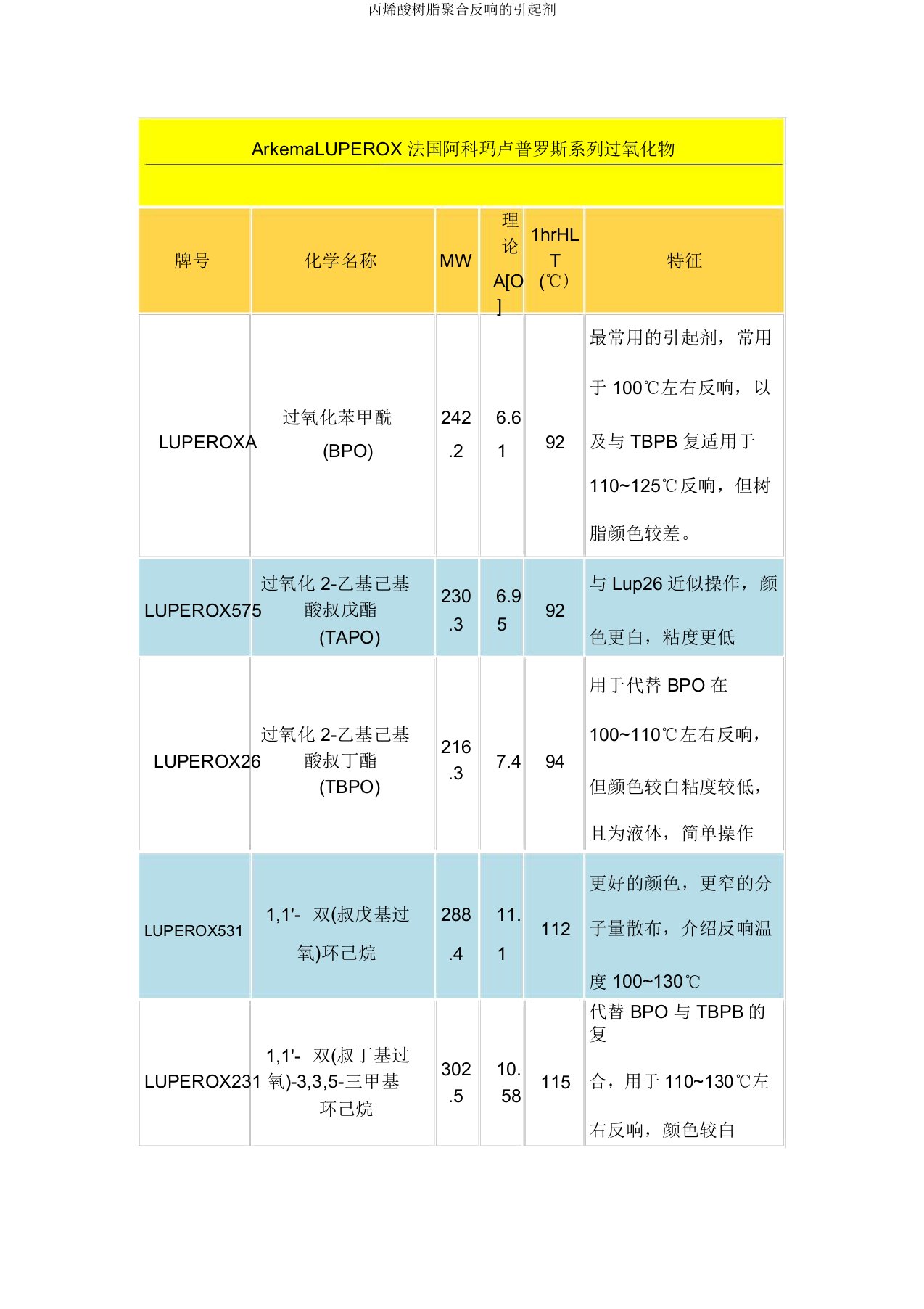 丙烯酸树脂聚合反应的引发剂