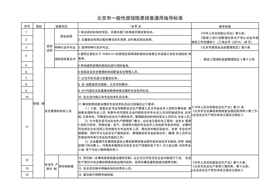 北京市一般性旅馆隐患排查通用指导标准