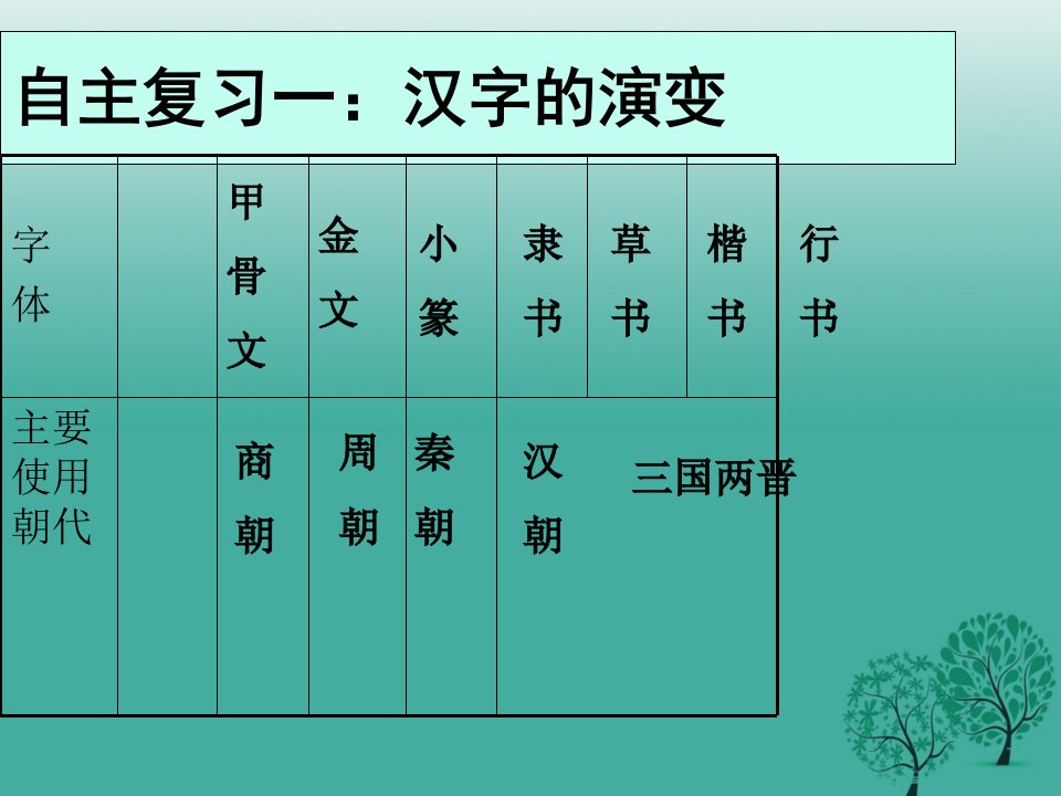 中考历史复习第7课时中国古代史考点六中国古代文化课件