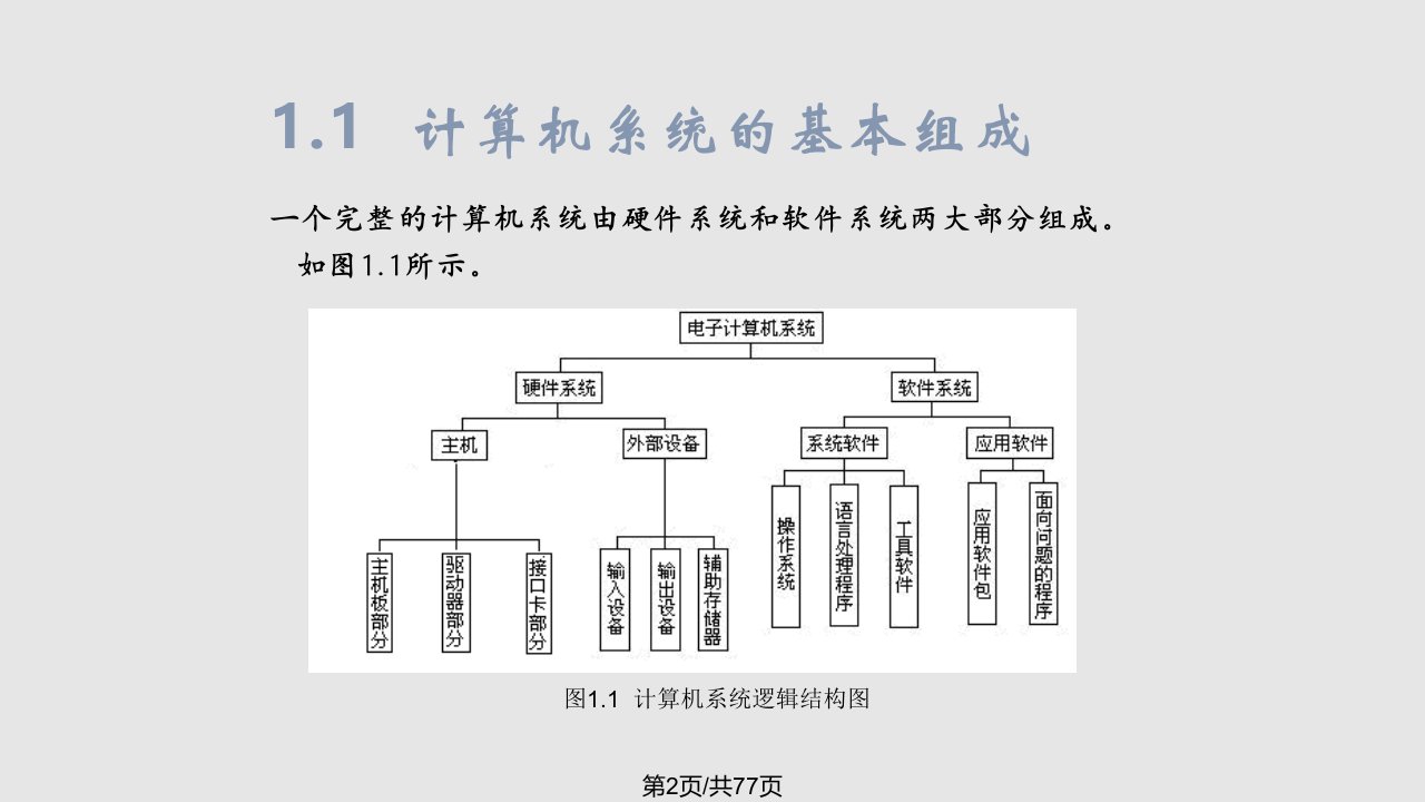 计算机系统与数制素材