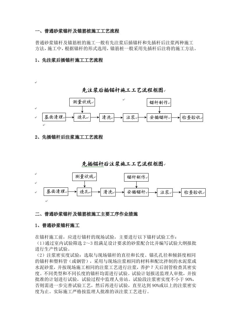 砂浆锚杆施工工艺