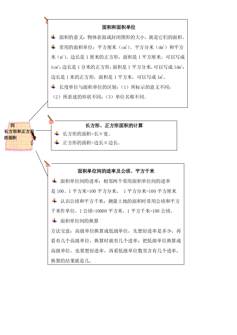 三年级数学下册