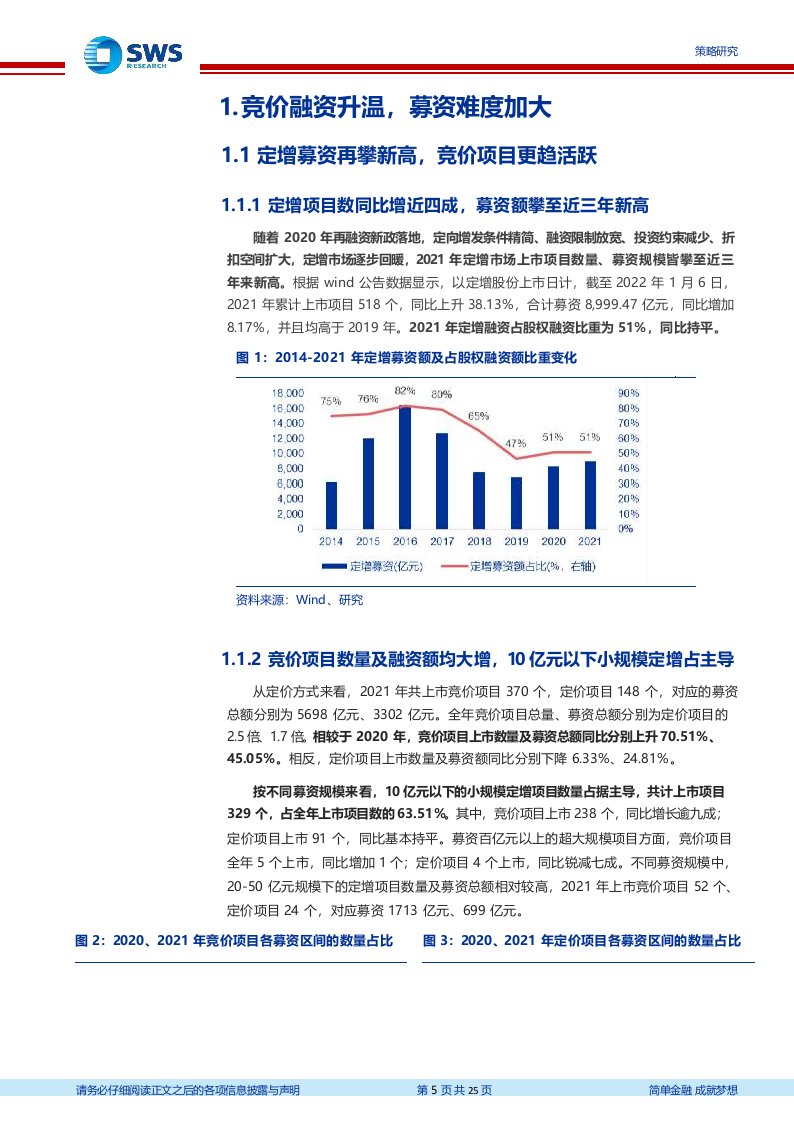 2021年定增市场回顾暨2022年预期