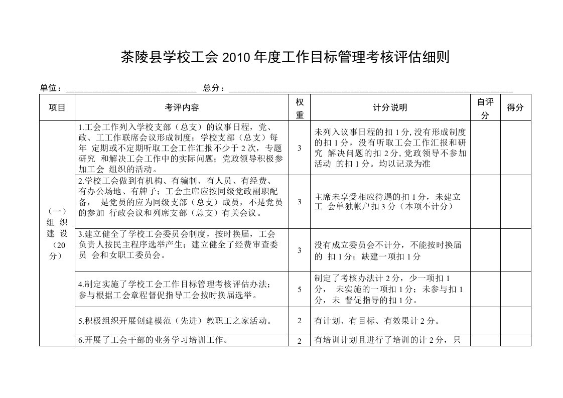 县学校工会年度工作目标管理考核评估细则