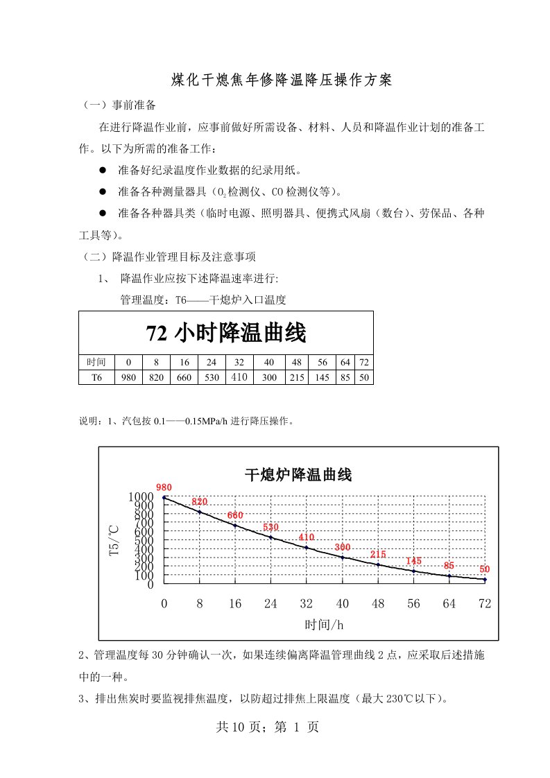 干熄焦降温降压方案