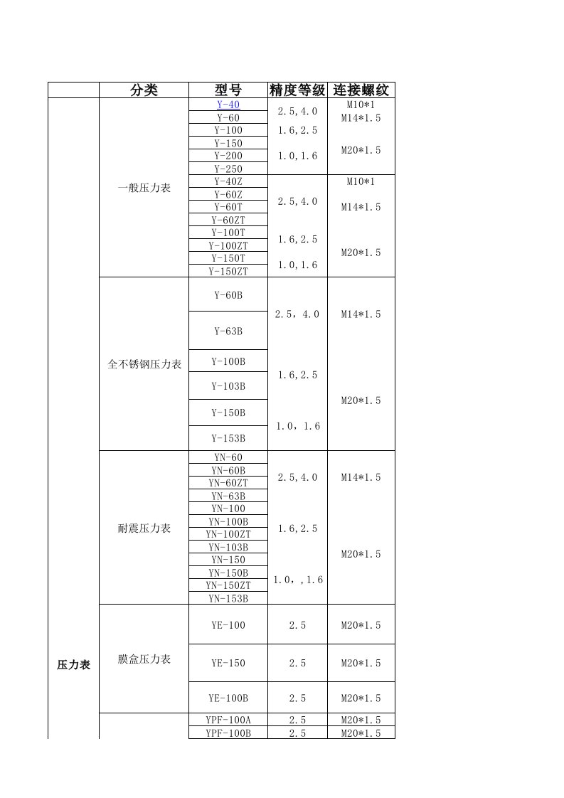 压力表型号规格汇总