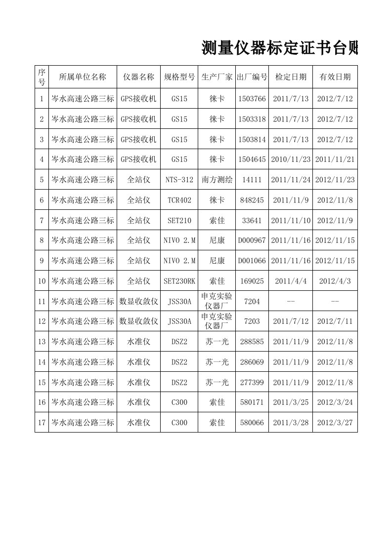 测量仪器管理台账