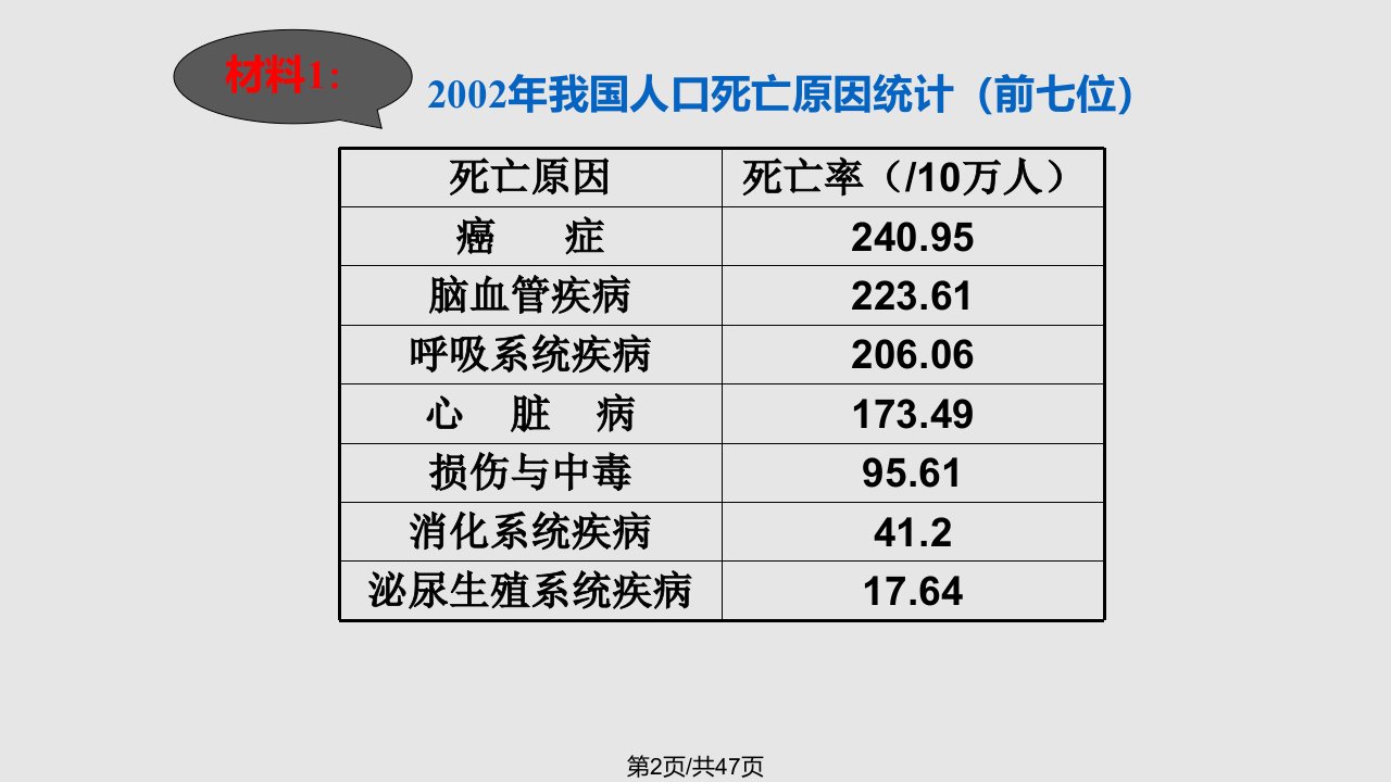 细胞的癌变2学习