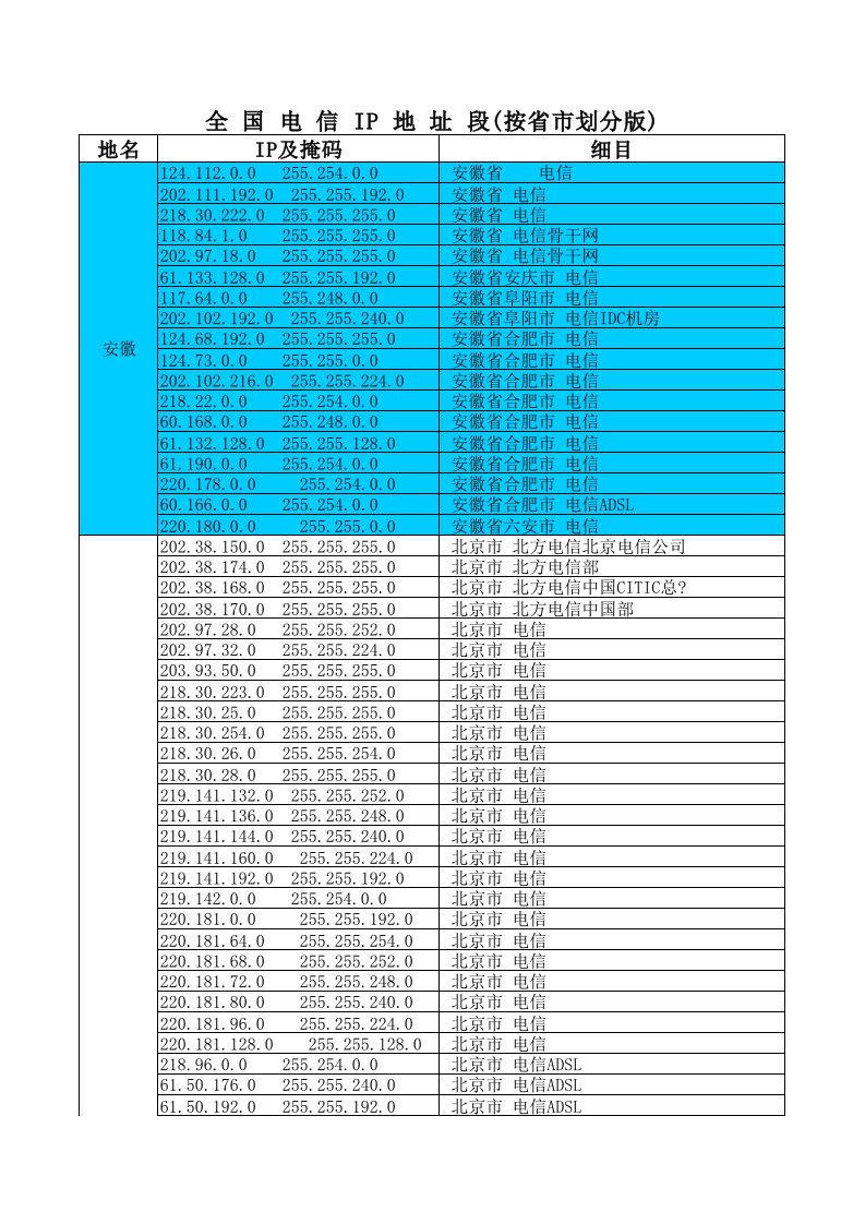 中国各省市电信IP子网网段