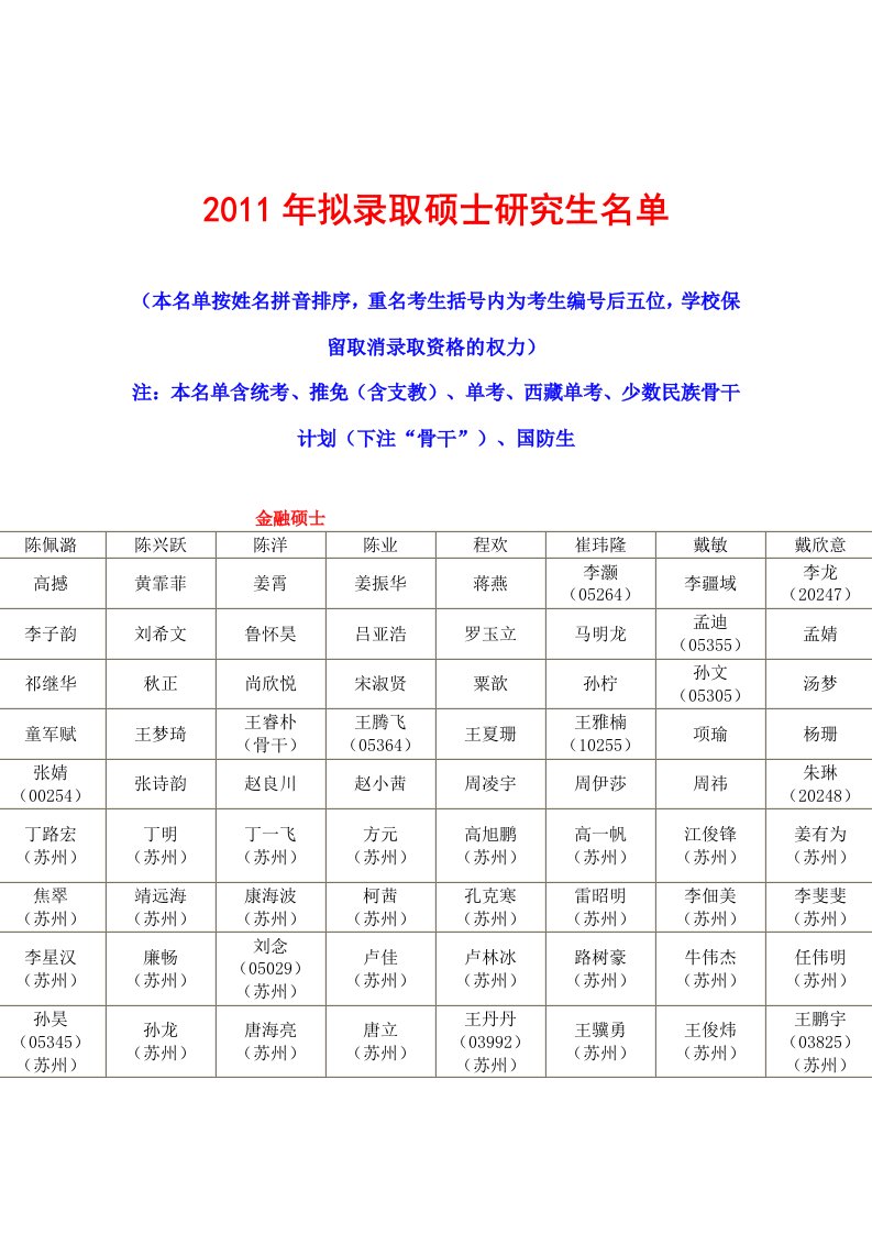 中国人民大学2011年拟录取硕士研究生名单(权威版、完整版)